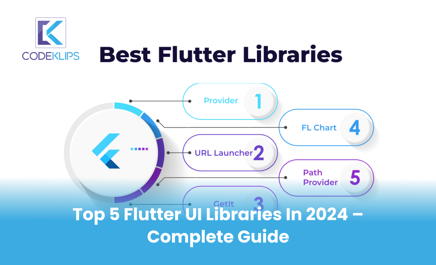 Top 5 Flutter UI Libraries in 2024 – Complete Guide